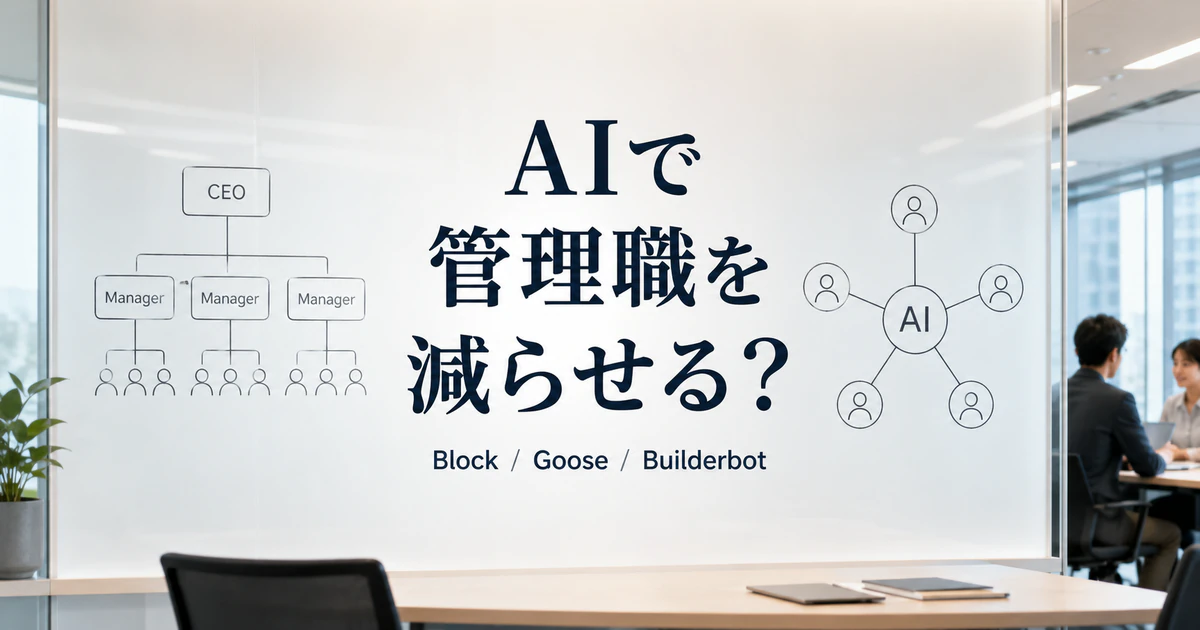 BlockのAI組織改革をテーマに、従来の管理職階層とAI中心の組織構造を対比したイメージ